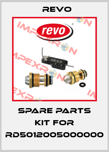 Spare parts kit for RD5012005000000 Revo