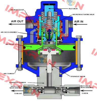 10-500 2BA SC Hydraulic