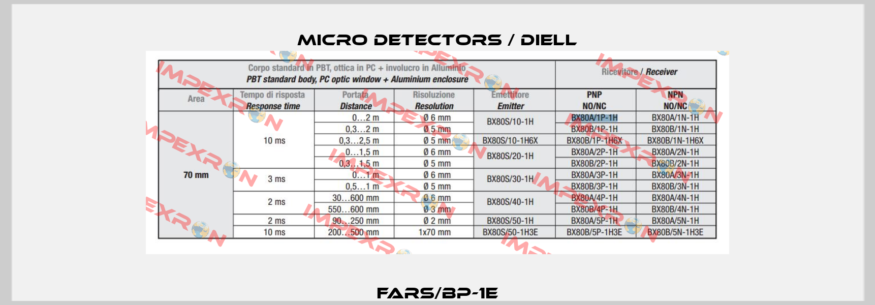 FARS/BP-1E Micro Detectors / Diell